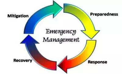 Emergency Management Image