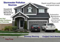 Stormwater diagram